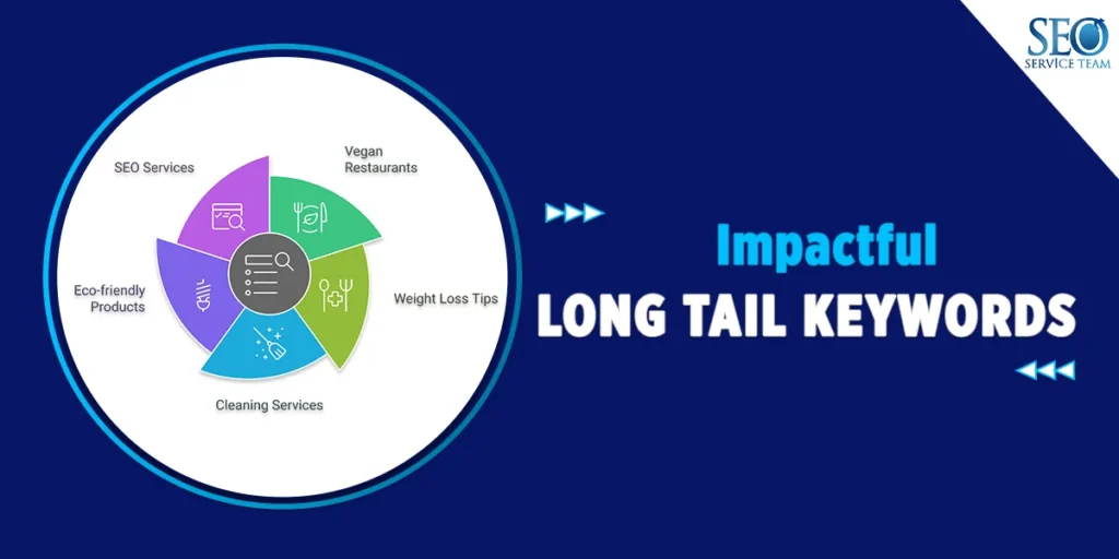 long tail keywords examples
